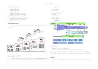 IPD研发管理体系总体介绍