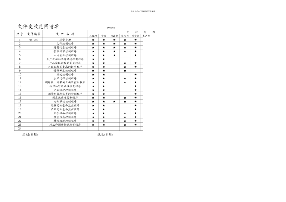 ISO质量管理体系的表单全套表格要点_第3页