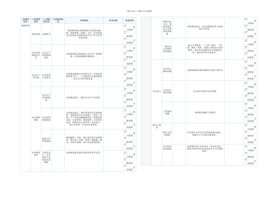 I级隐患标准要点_第1页