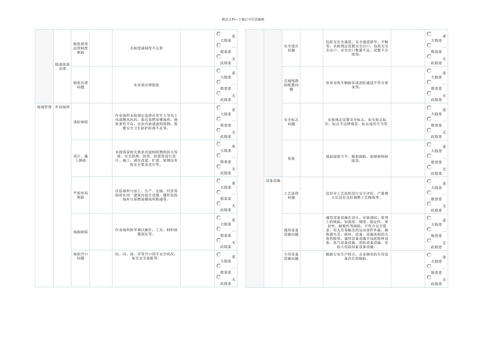 I级隐患标准要点_第3页