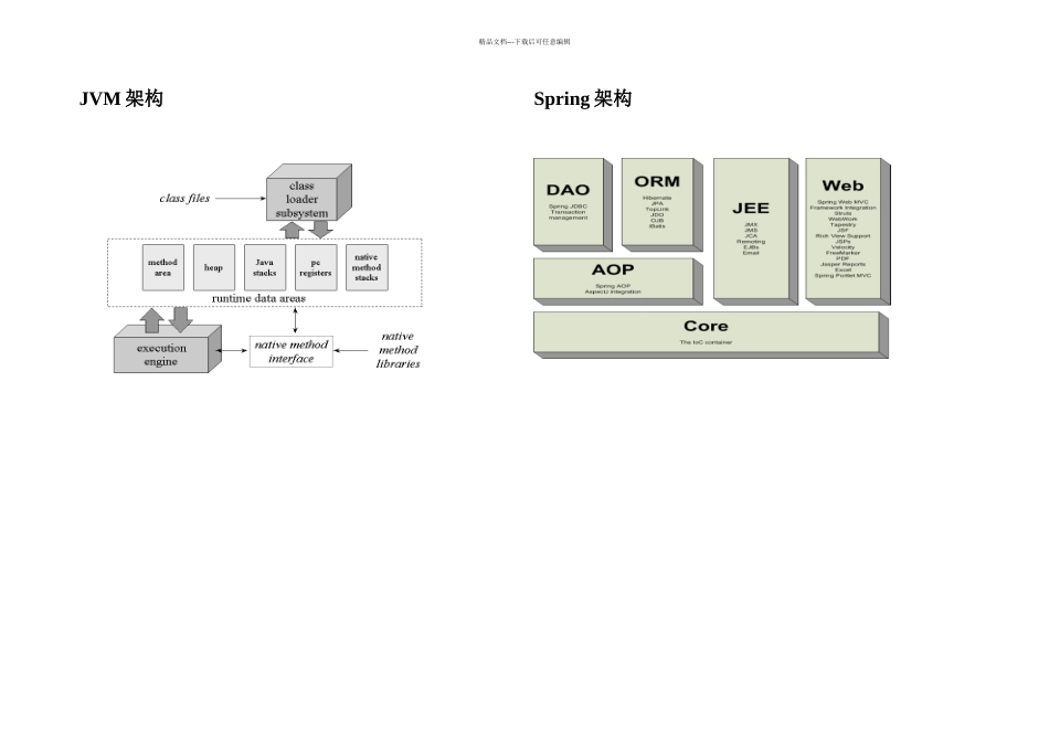 java技术架构图汇总_第1页