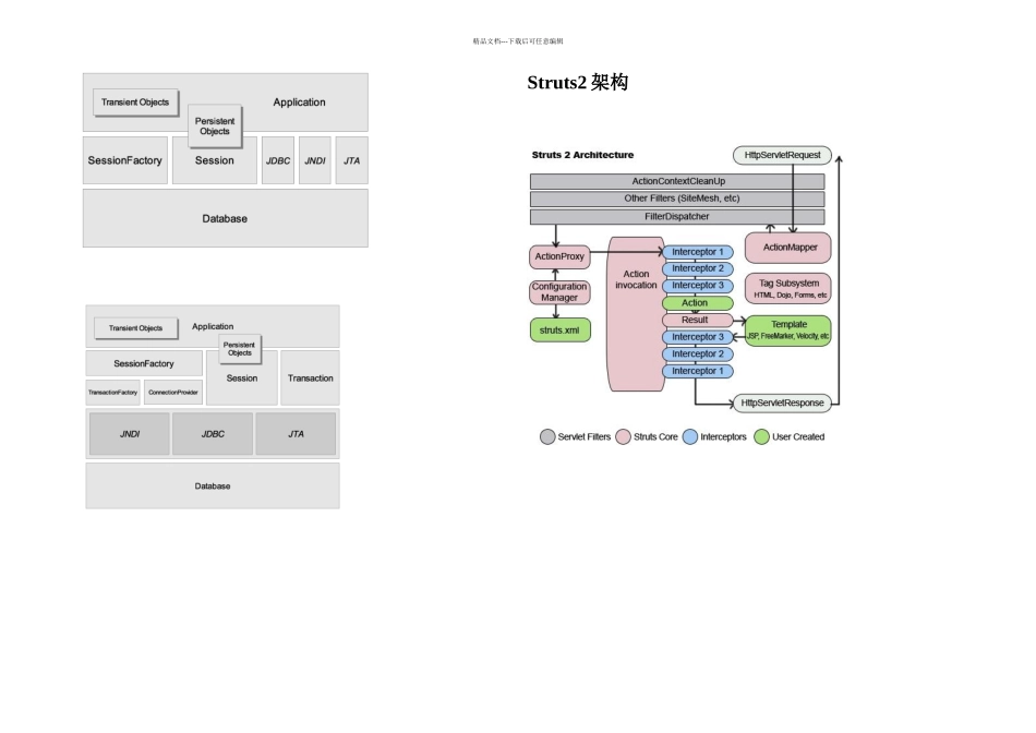 java技术架构图汇总_第3页