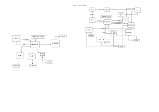 JAVA药品管理系统毕业设计论文