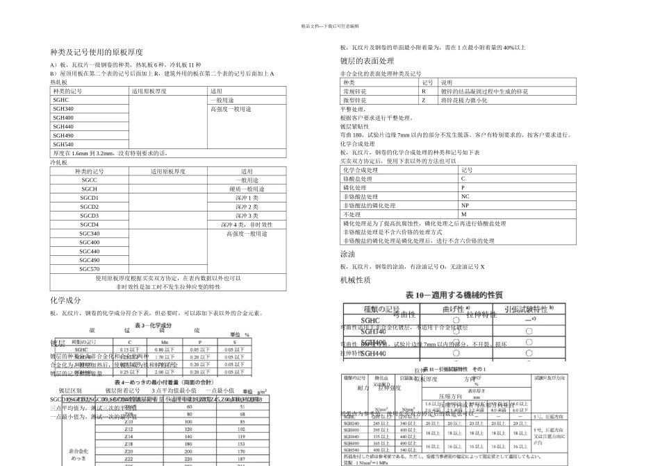 JISG热浸镀锌薄钢板及钢带_第1页