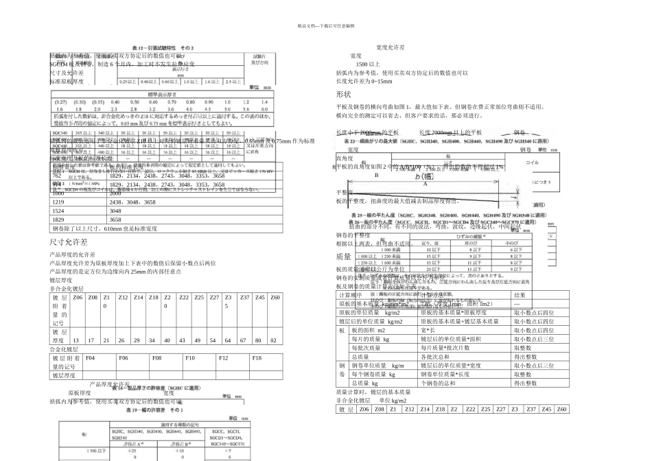 JISG热浸镀锌薄钢板及钢带_第2页