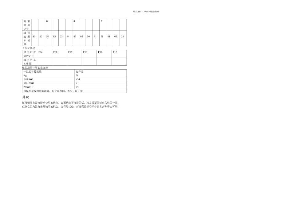 JISG热浸镀锌薄钢板及钢带_第3页