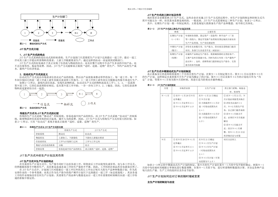 JIT实务推行必要性_第3页