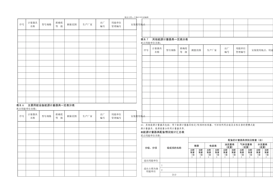 JJF重点用能单位能源计量审查规范附录表图_第2页