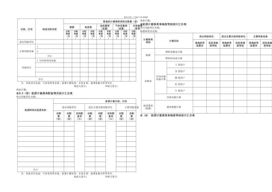 JJF重点用能单位能源计量审查规范附录表图_第3页