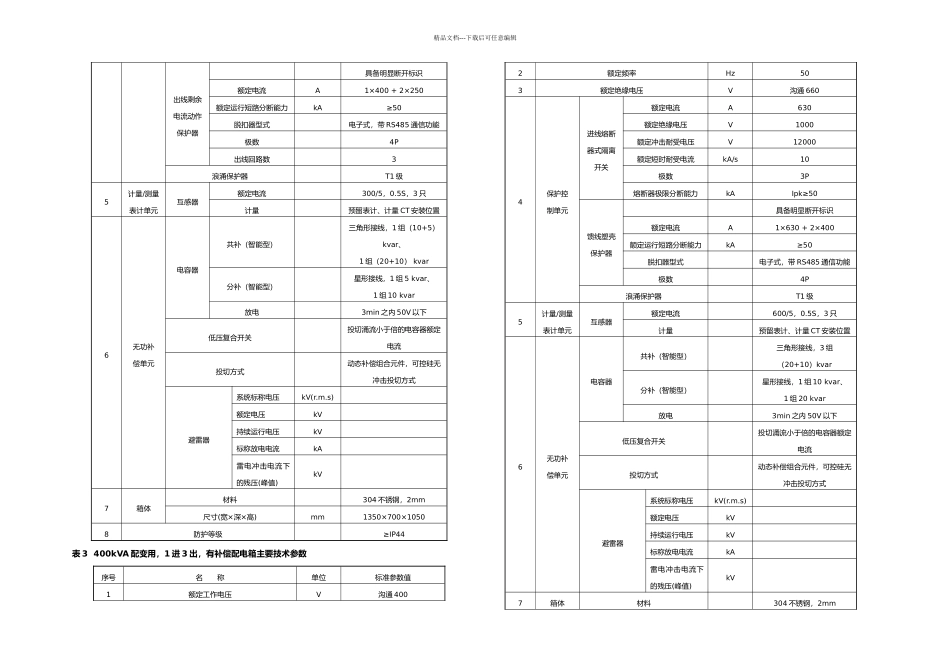 JP系列低压综合配电箱说明书_第2页