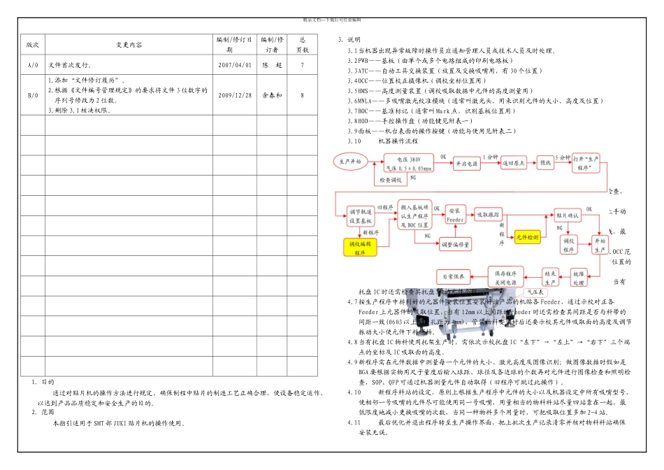 JUKI贴片机操作指引_第1页