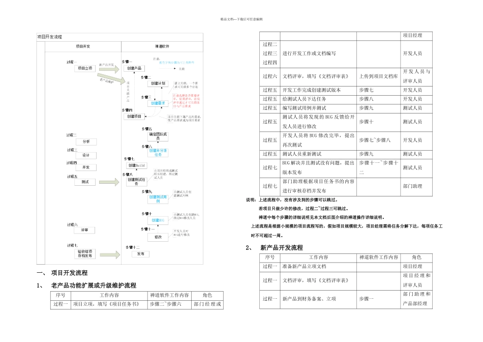 KF项目开发流程规范_第2页