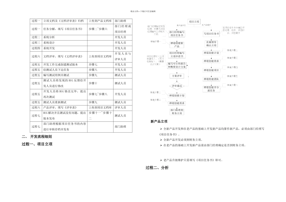 KF项目开发流程规范_第3页
