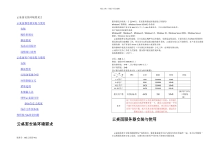 KIS云桌面使用手册