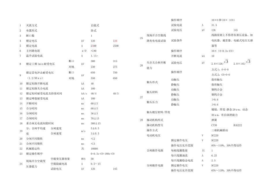 KVGIS设备运行规程_第2页