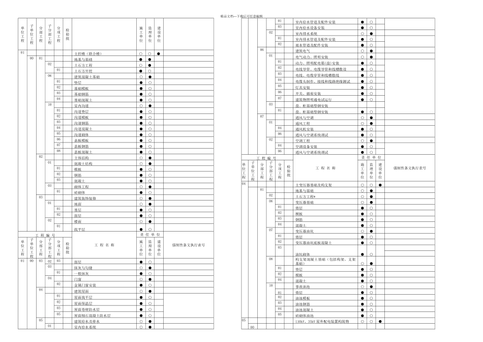kV变电站新建工程强条实施计划_第3页