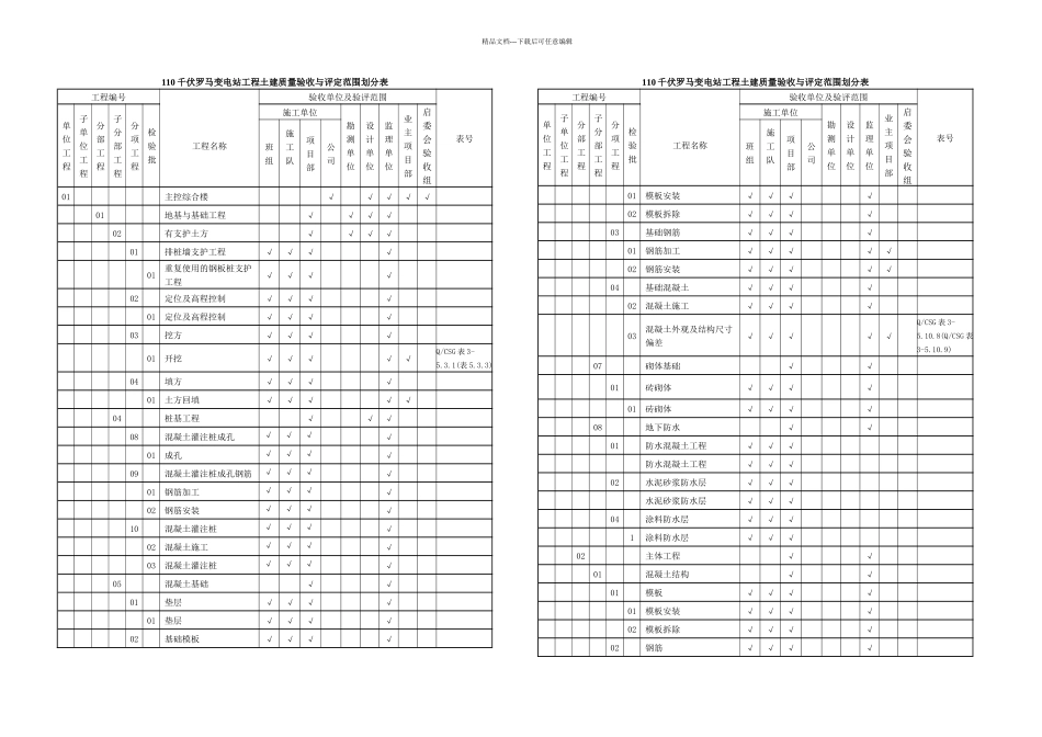 kV变电站站土建项目划分表_第1页