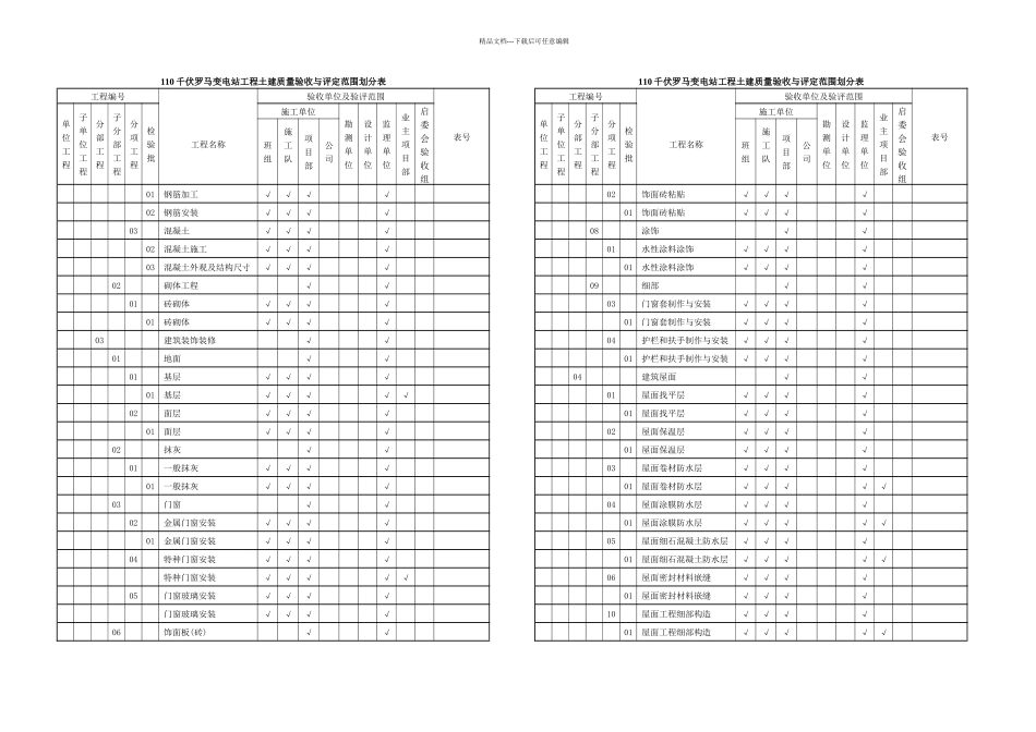 kV变电站站土建项目划分表_第2页