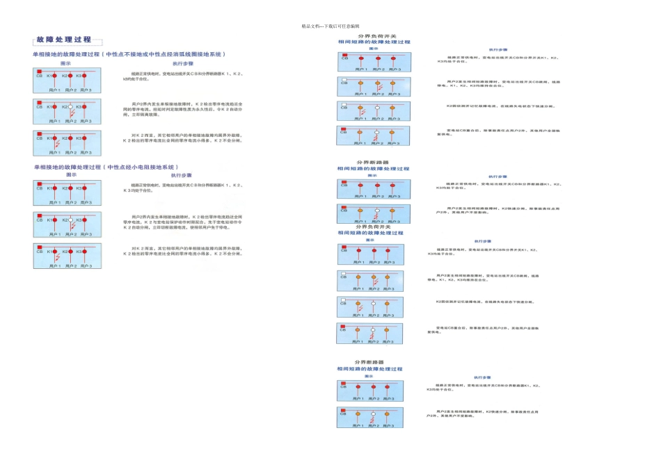 KV配电网看门狗——用户分界断路器_第2页