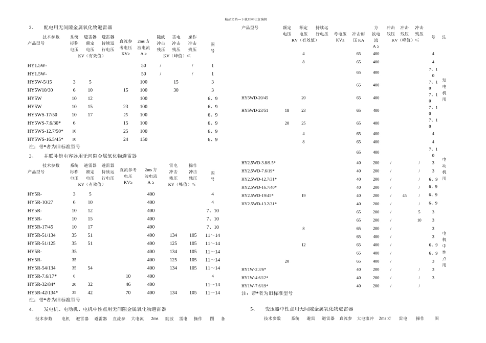 KV金属氧化物避雷器说明书_第3页