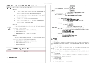 K下数学三角形复习课