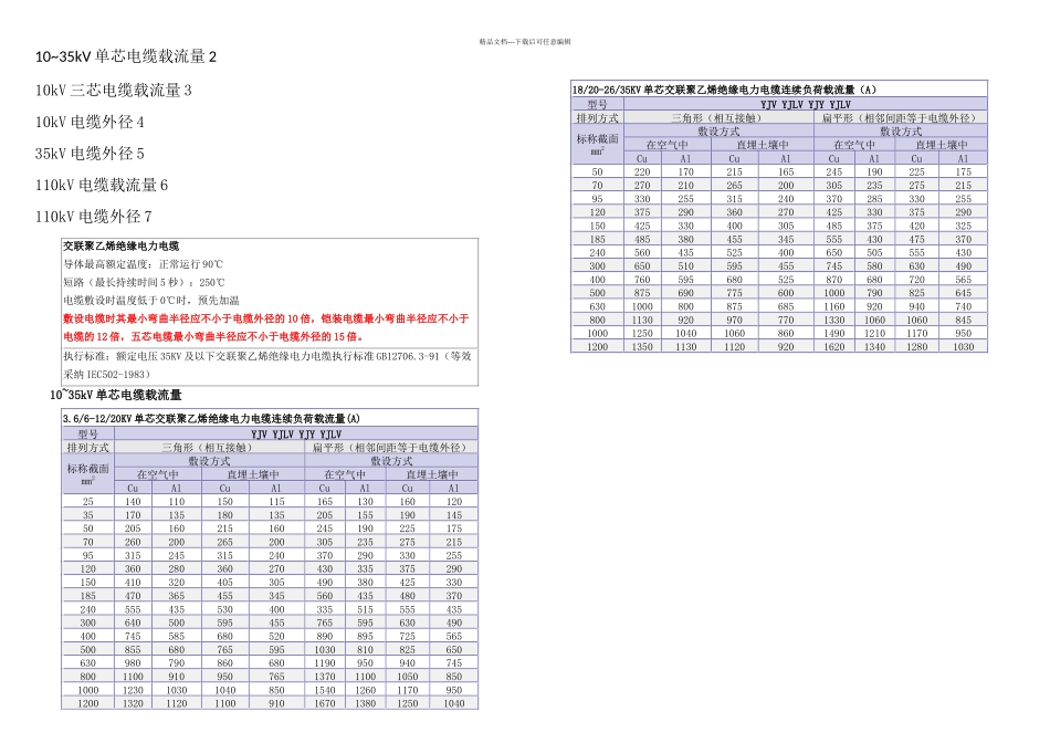 kV高压电缆载流量电缆重量及电缆外径_第1页