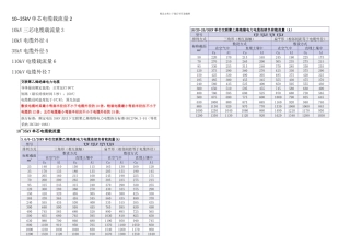 kV高压电缆载流量电缆重量及电缆外径