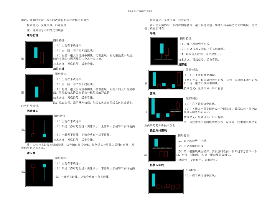 K线理论形态图文_第2页