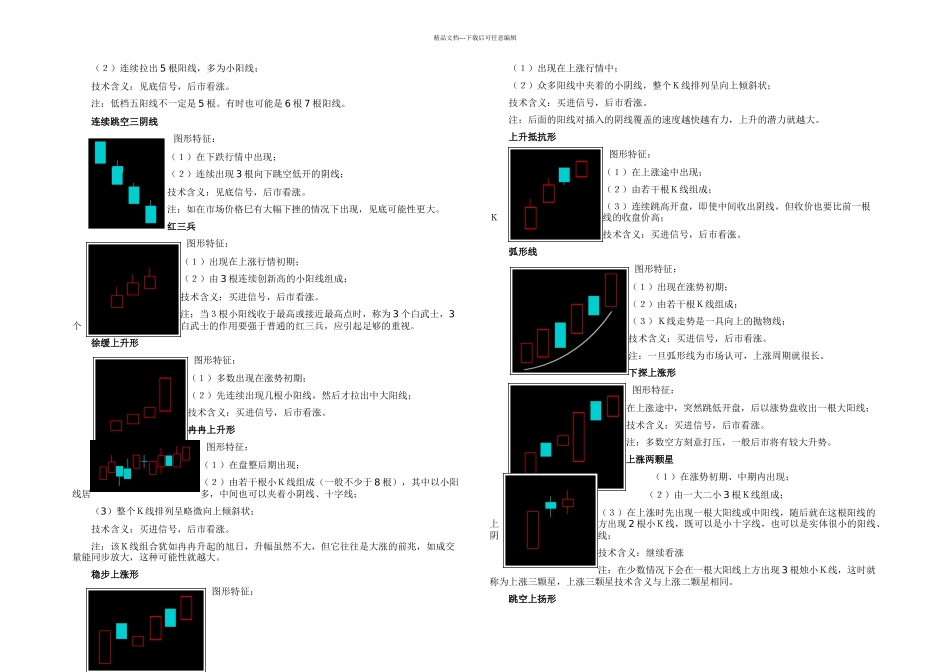 K线理论形态图文_第3页
