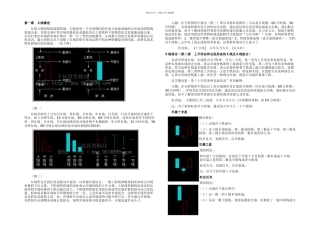 K线理论形态图文