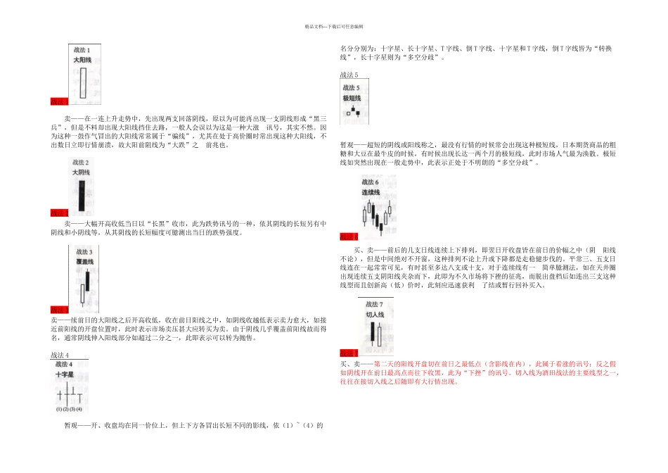 K线组合大全种K线战法_第1页