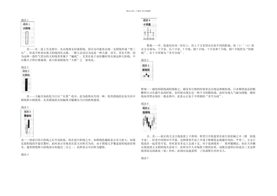 K线组合大全种_第1页