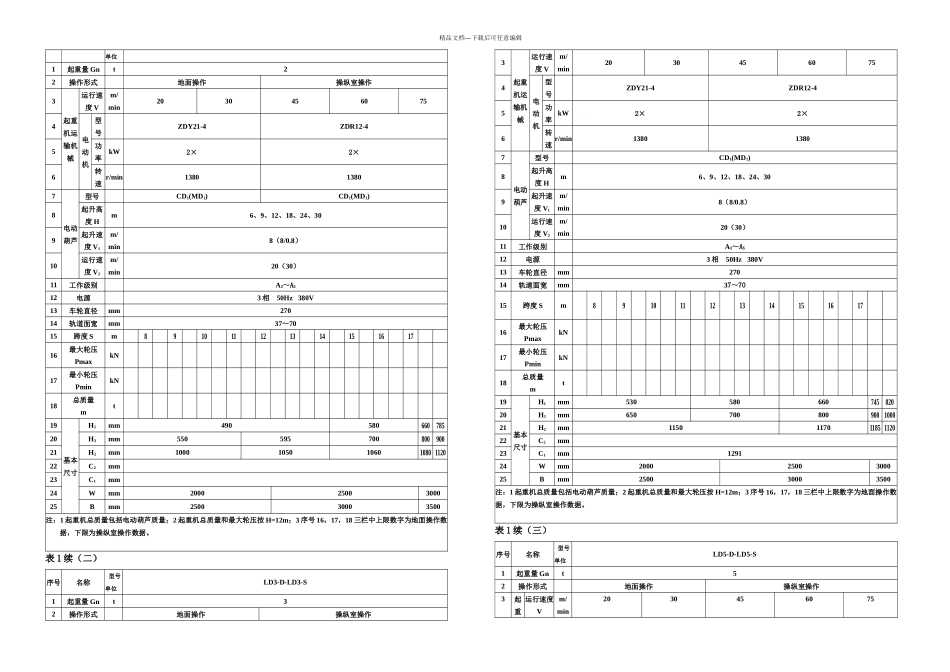 LD电动单梁起重机说明书_第3页