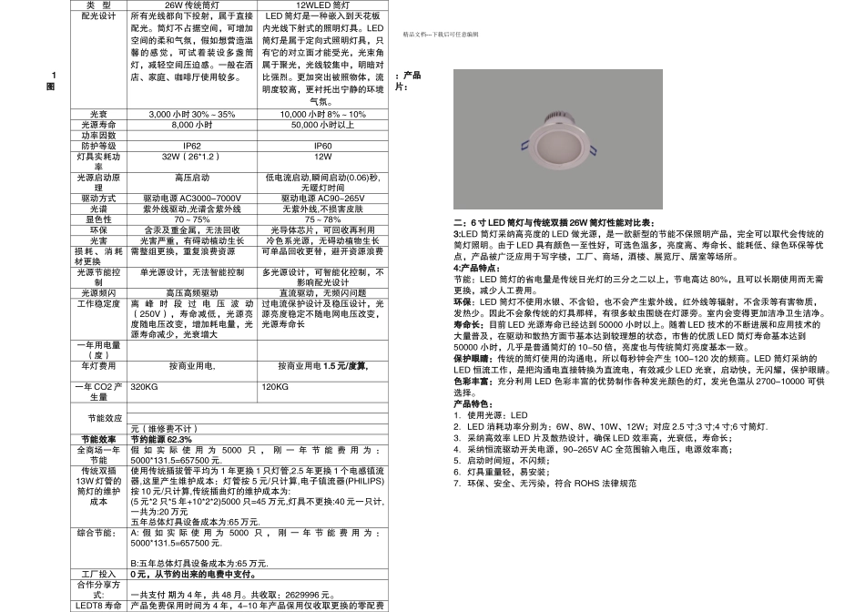 LED合同能源管理筒灯标准方案_第1页