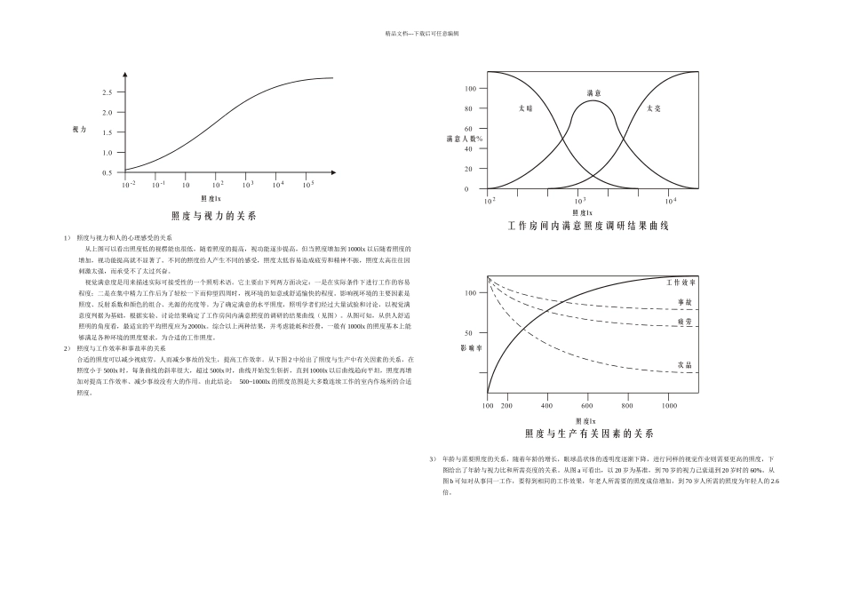 LED照明技术应用系统基础篇_第2页