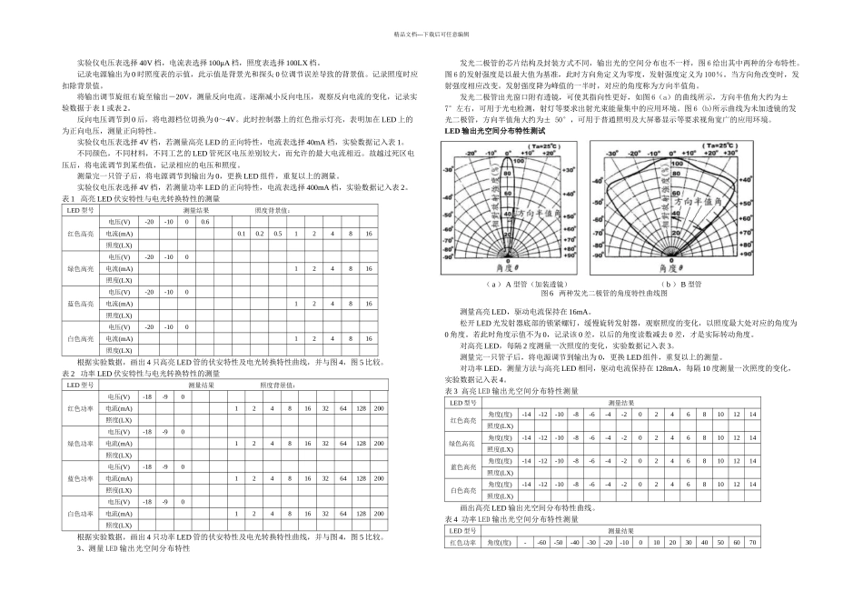 LED综合特性实验仪实验指导书_第3页
