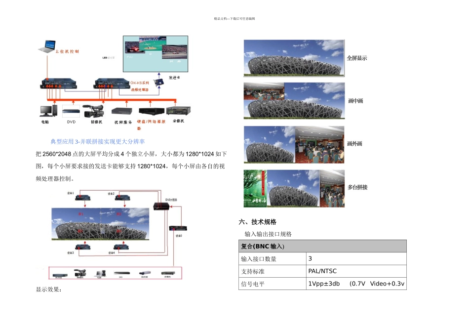 LED视频处理器简介湖南高科_第3页