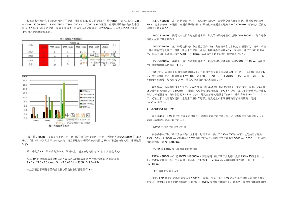 LED道路照明灯具光数据的现状分析_第2页