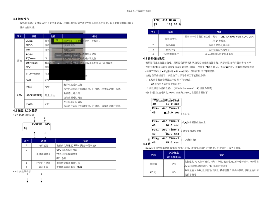 LG变频器手册iV系列operation_第1页