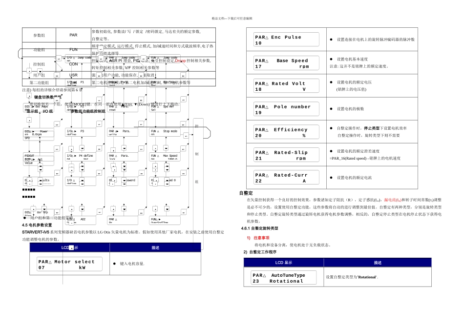 LG变频器手册iV系列operation_第2页