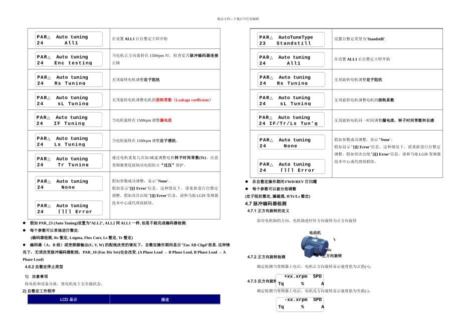 LG变频器手册iV系列operation_第3页