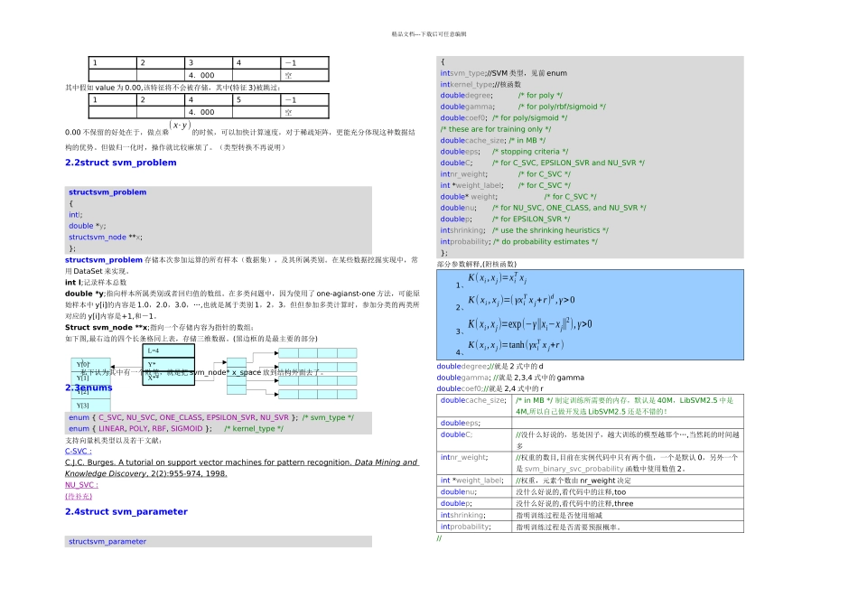 LibSVM程序代码注释_第2页