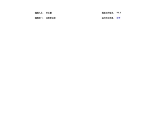 Linux安装部署规范