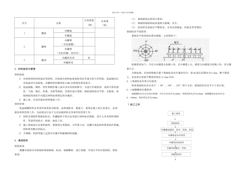LNG低温储罐安装施工方案_第2页