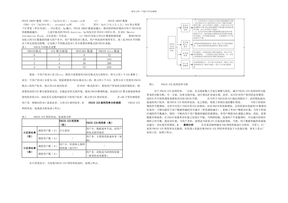 LTE中PDCCHCCE利用率影响因素探讨_第2页