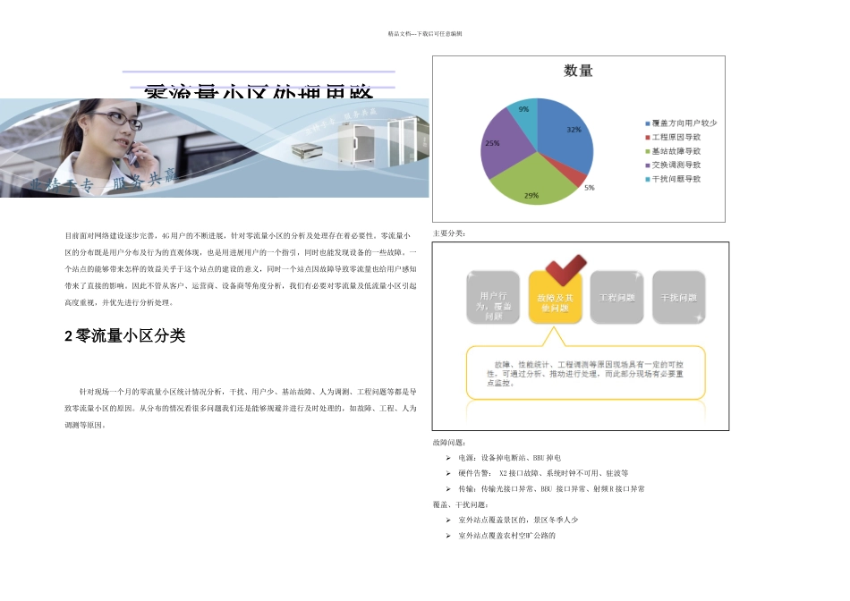 LTE零流量小区排除处理思路总结_第1页