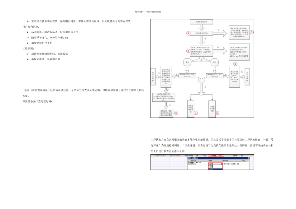 LTE零流量小区排除处理思路总结_第2页