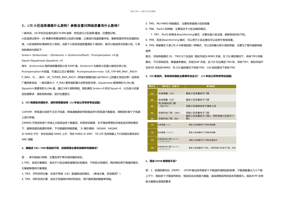 LTE面试问题大全_第1页