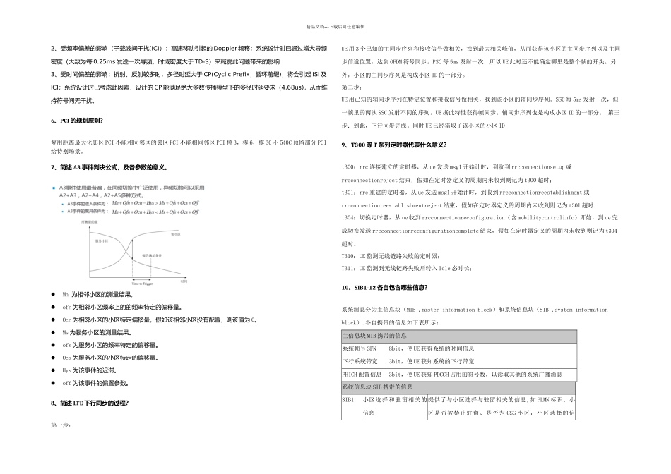 LTE面试问题大全_第2页