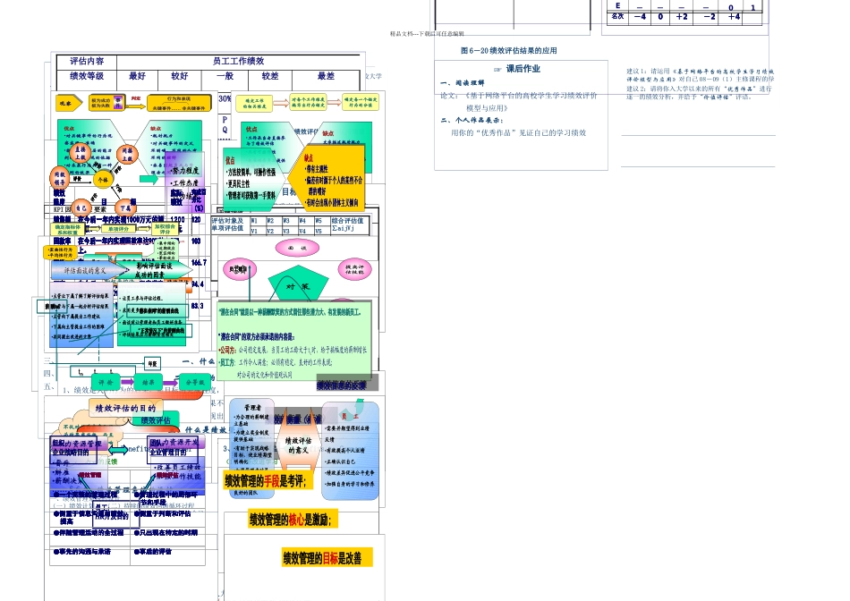 L绩效评估与管理笔记_第2页